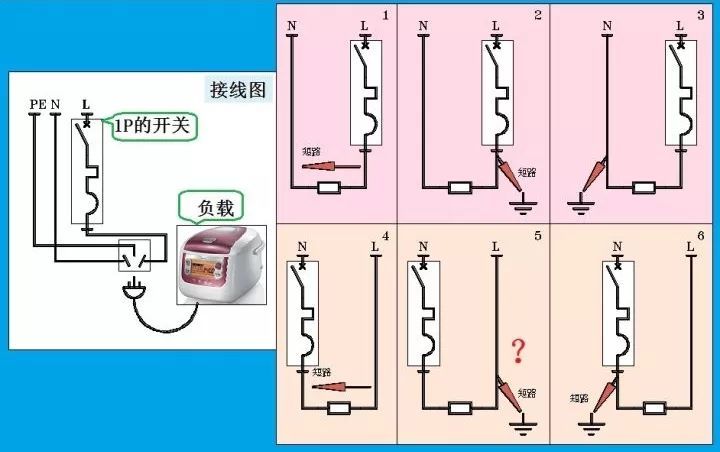 对于家用，配电箱 2P主开关或1P+N？如果你不明白，给他看这篇文章！