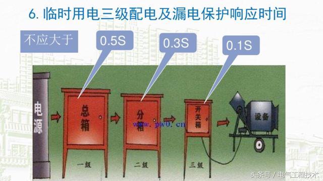 我在1級、2級和3級配電箱有什么樣的設備？如何配置它？你早就應該知道了。