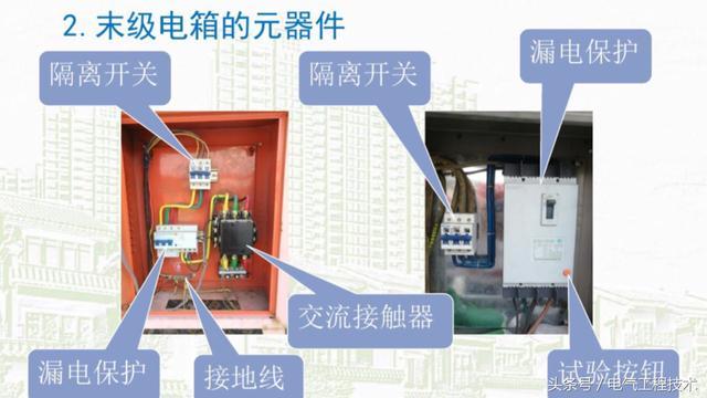 我在1級、2級和3級配電箱有什么樣的設備？如何配置它？你早就應該知道了。