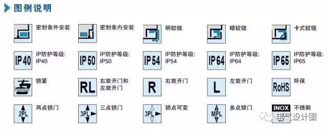 配電箱在技術要求中:如何定義左門或右門？圖紙示例