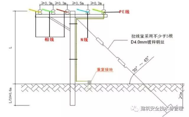 從變壓器到配電箱！臨時電源線連接和配電箱配置標準圖！