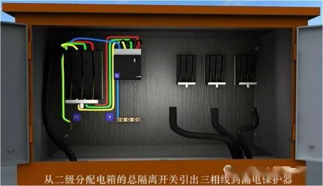 從變壓器到配電箱！臨時電源線連接和配電箱配置標準圖！