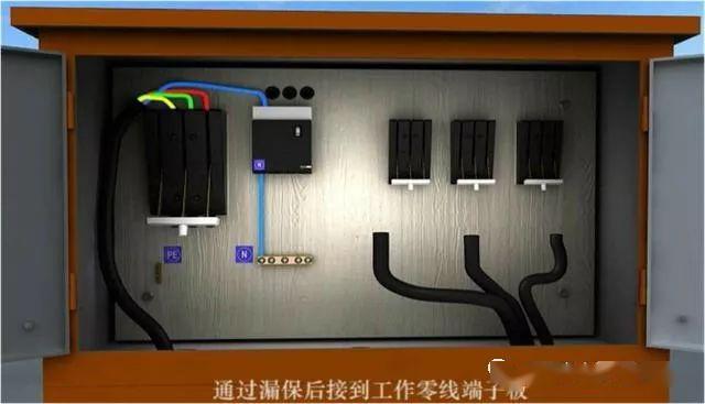 從變壓器到配電箱！臨時電源線連接和配電箱配置標準圖！