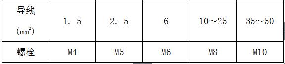 配电箱安装常见问题及解决方案