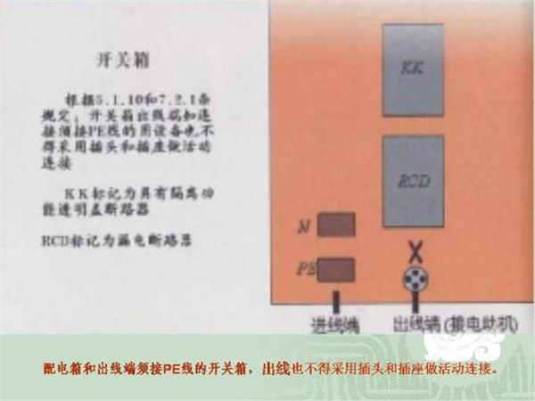 施工临时用电配电箱标准惯例