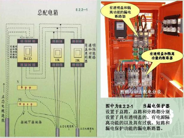 施工临时用电配电箱标准惯例