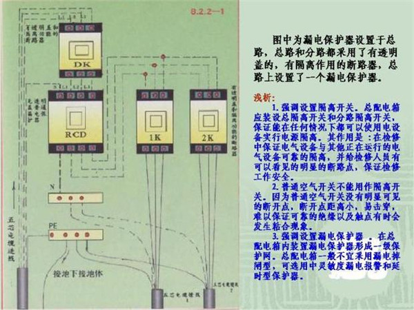 施工临时用电配电箱标准惯例