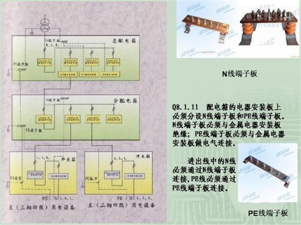 施工临时用电配电箱标准惯例