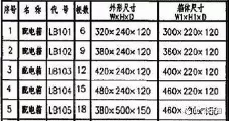 建筑电气设计中如何确定配电箱体的尺寸？需要使用地图集