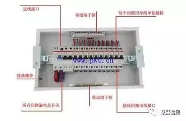 家配电箱不是为了装饰，这些安全问题必须知道。