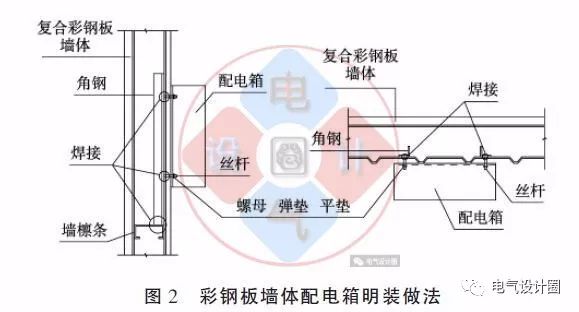 配电箱如何安装在彩钢板上？用图片和图纸详细说明各种电气施工节点