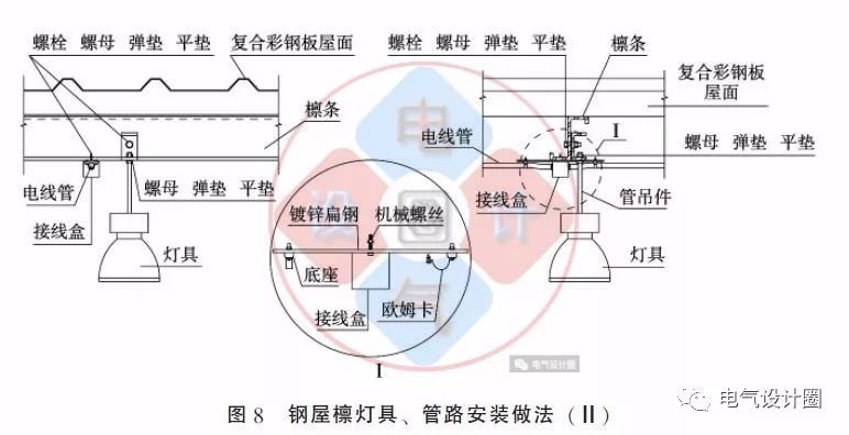 配电箱如何安装在彩钢板上？用图片和图纸详细说明各种电气施工节点