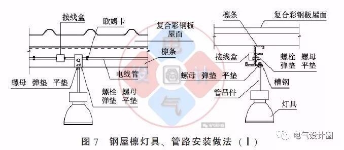 配电箱如何安装在彩钢板上？用图片和图纸详细说明各种电气施工节点