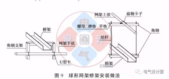 配电箱如何安装在彩钢板上？用图片和图纸详细说明各种电气施工节点