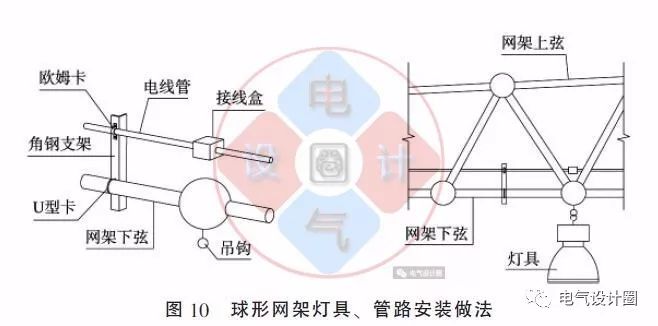 配电箱如何安装在彩钢板上？用图片和图纸详细说明各种电气施工节点