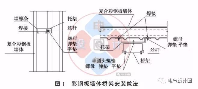 配电箱如何安装在彩钢板上？用图片和图纸详细说明各种电气施工节点