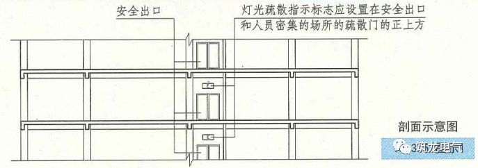 教你画应急照明配电箱系统图！