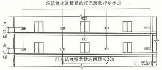 教你画应急照明配电箱系统图！